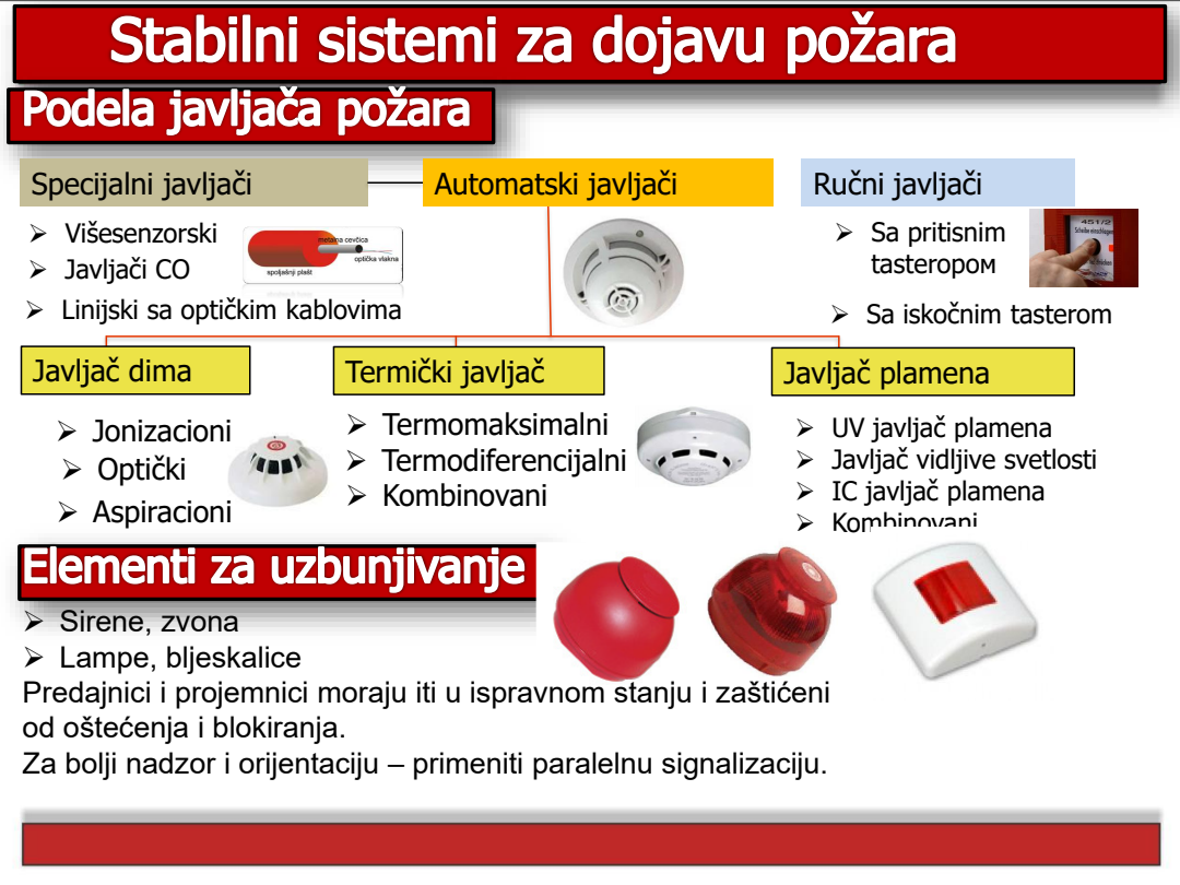 Izvorni slajd 85