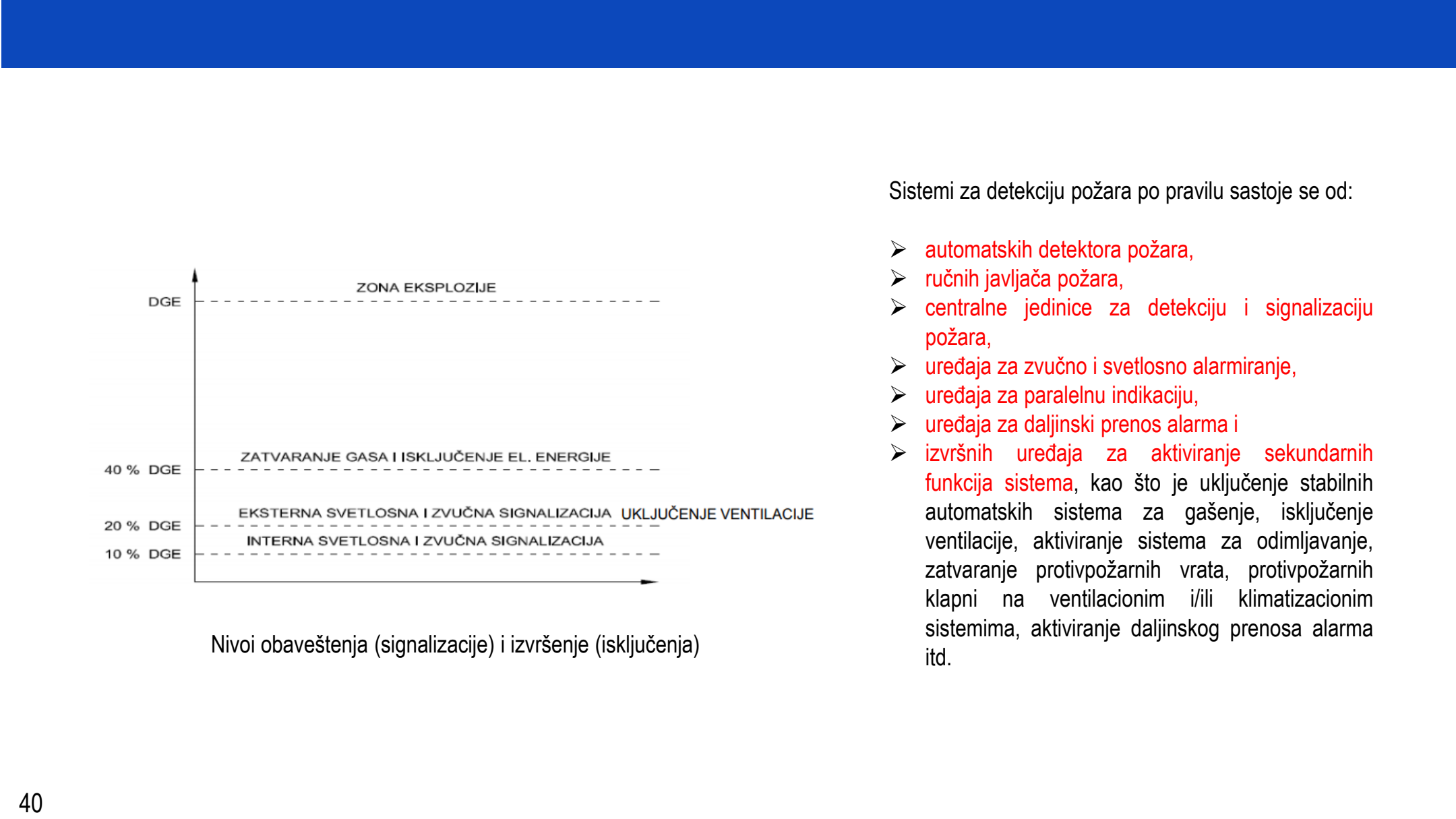PDF strana 40