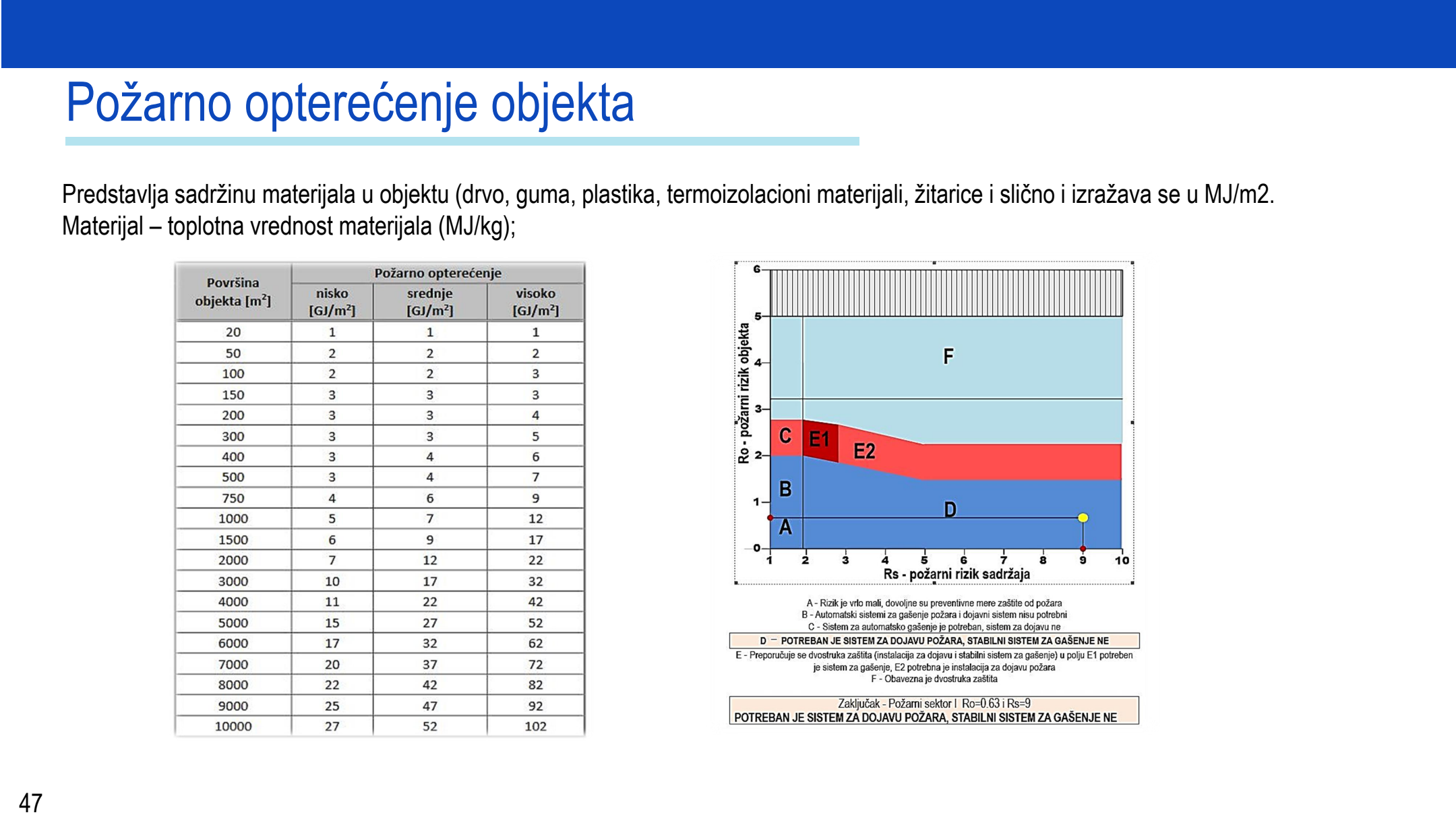 PDF strana 47